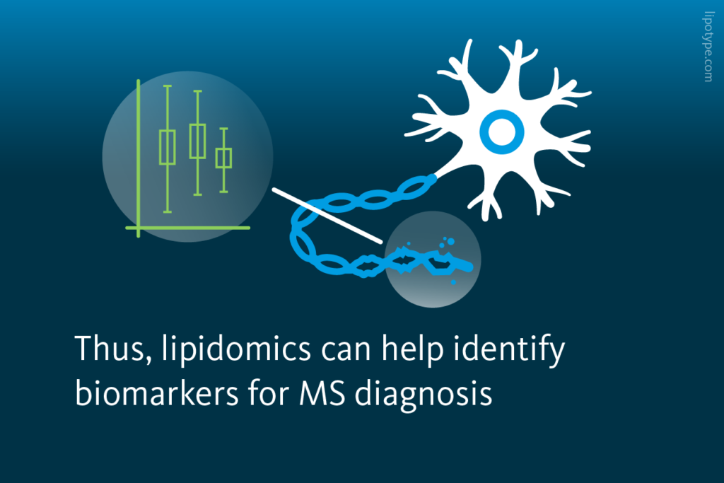 Lipid biomarkers for multiple sclerosis - Neuroinflammation and ...