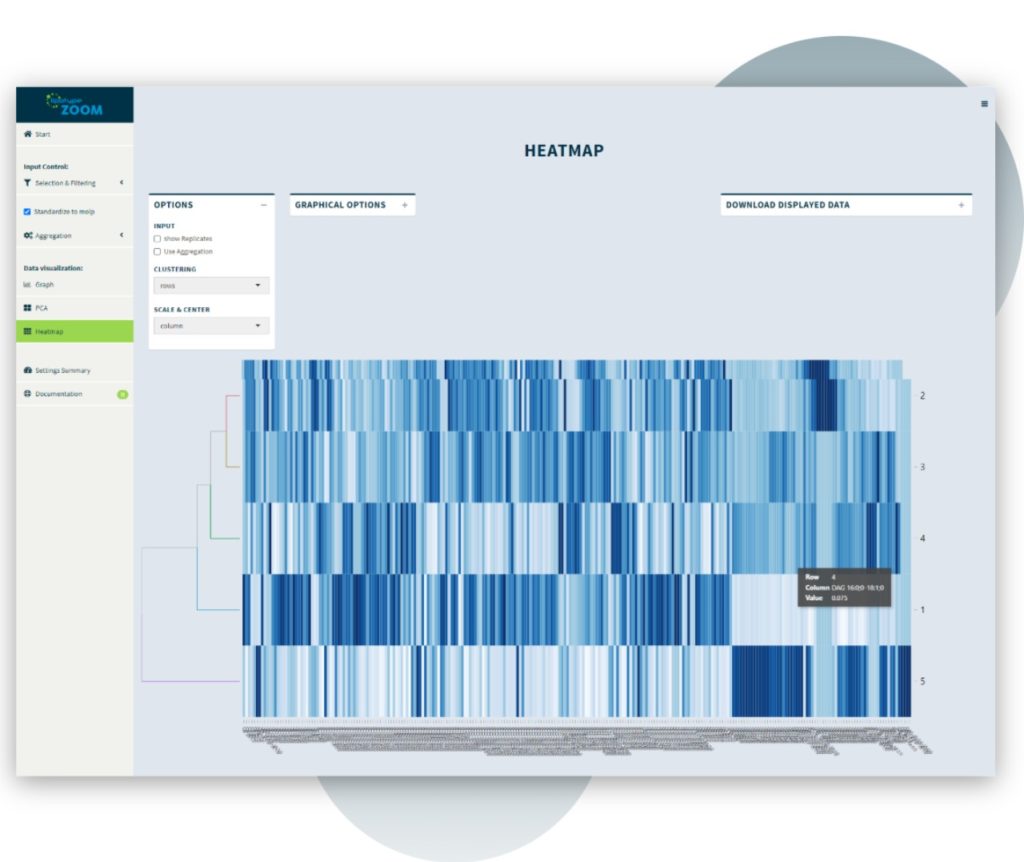 Lipidomics Data Analysis - Lipotype GmbH