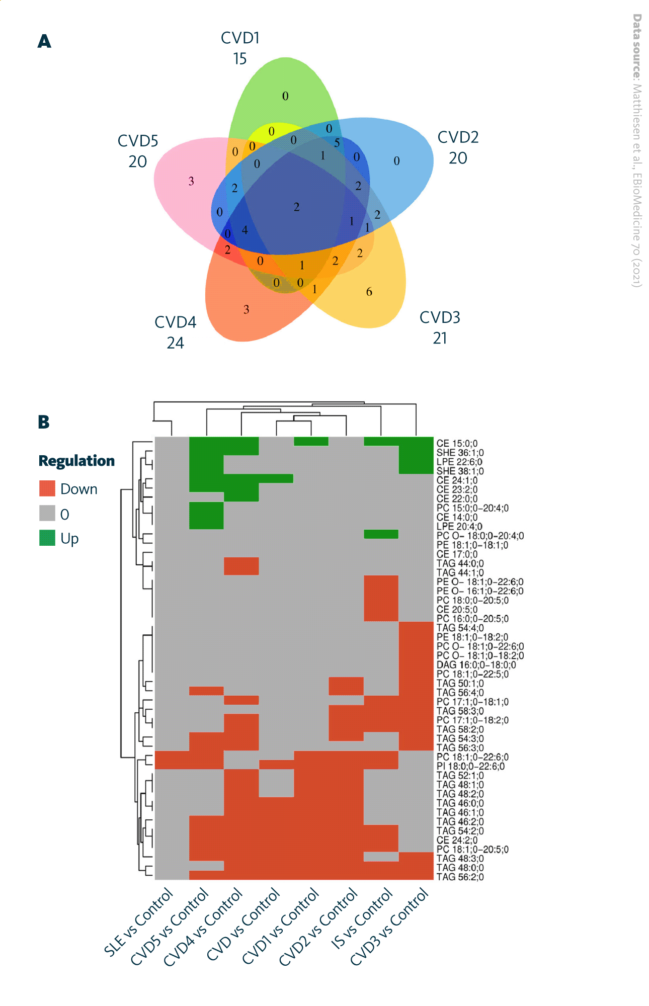 Lipid Profiles Of Cardiovascular & Inflammatory Diseases - Lipotype GmbH